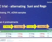 SURE Trial from ASCO