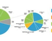 Real World Evidence - Data from the LRG registry supports mutational testing