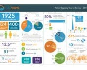 Patient Registry in Review 2018 feature