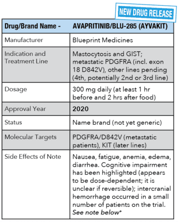 Drug information for AVAPRITINIB