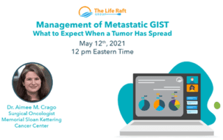Management of Metastatic GIST Info