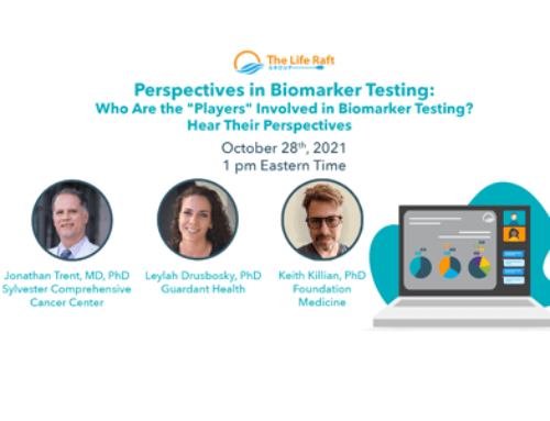 Perspectives in Biomarker Testing