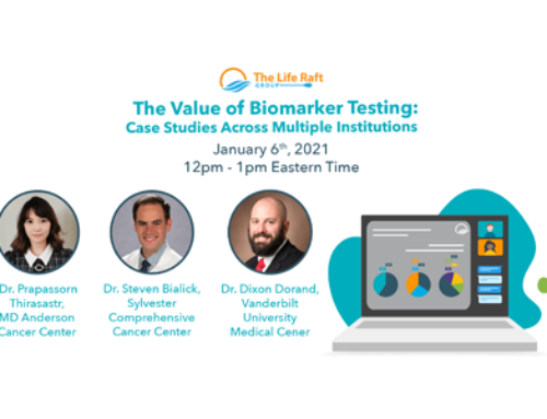 The Value of Biomarker Testing: Case Studies Across Multiple Institutions