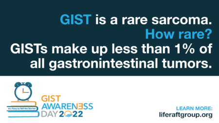 GIST is rare- GIST Awareness Day 2022 facebook twitter