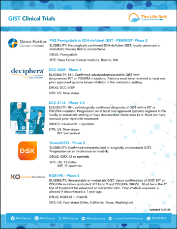 GIST Clinical Trials One sheeter image